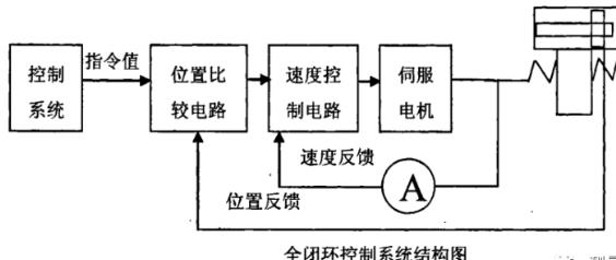 承德蔡司承德三坐标测量机