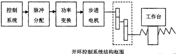 承德蔡司承德三坐标测量机