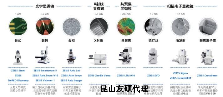 承德蔡司承德扫描电镜